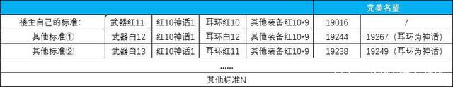 地下城私服gm工具怎么登录(地下城里面的gm) 地下城私服gm工具怎么登录(地下城里面的gm)
