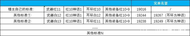 地下城私服gm工具怎么登录（地下城里面的gm）