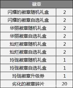 地下城私服辅助哪个好 地下城私服辅助哪个好